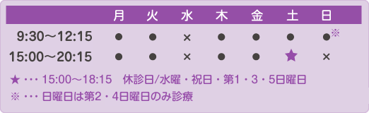 そわ歯科クリニック受付時間